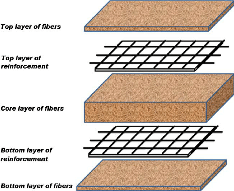 mdf_diagram.png